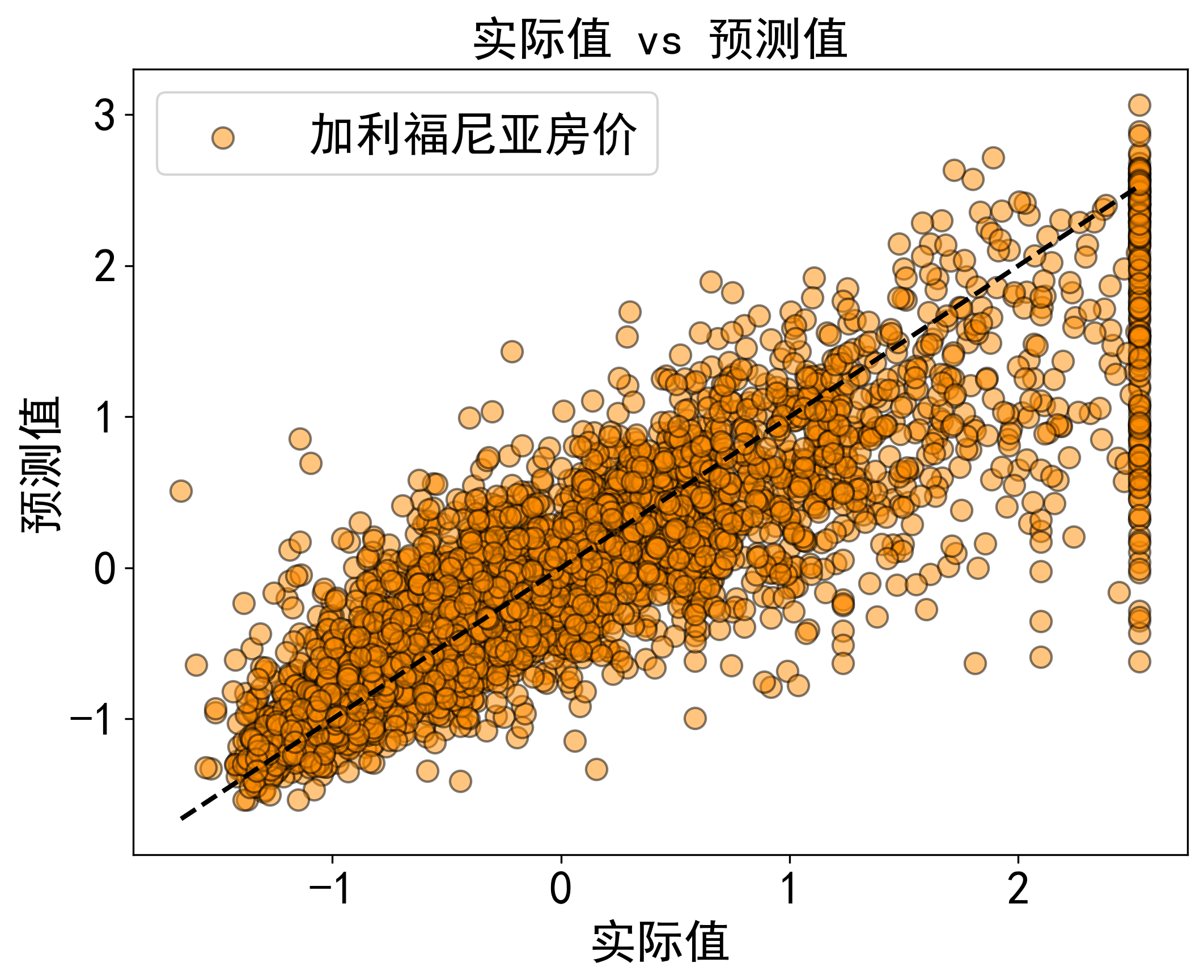 预测结果可视化